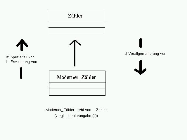 Vererbung